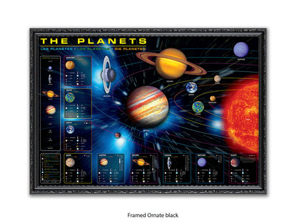 The Planets Poster | in an educational format