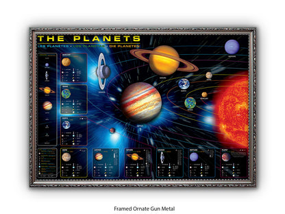 The Planets Poster | in an educational format