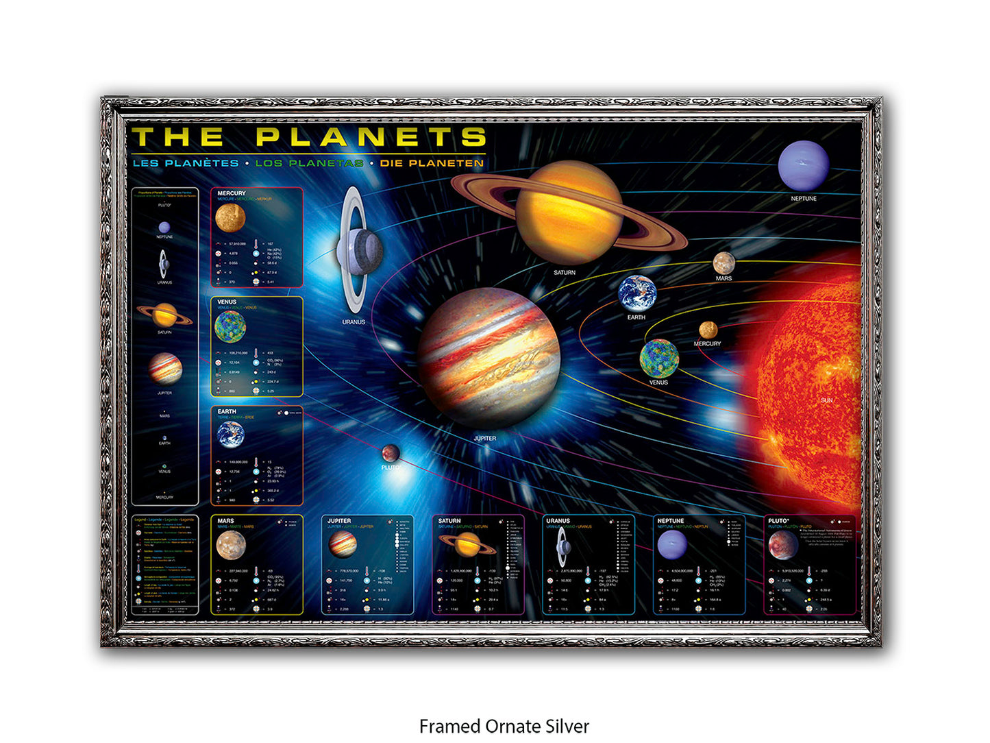 The Planets Poster | in an educational format