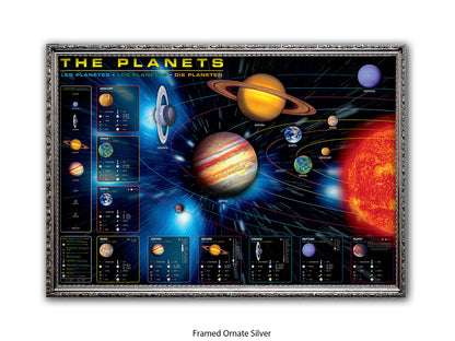 The Planets Poster | in an educational format