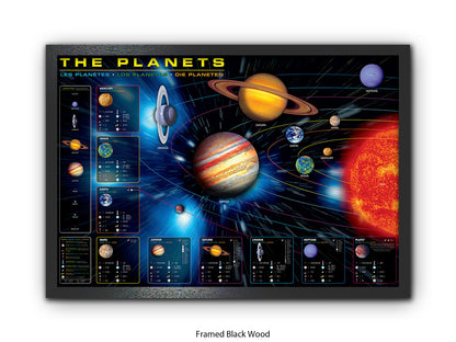 The Planets Poster | in an educational format