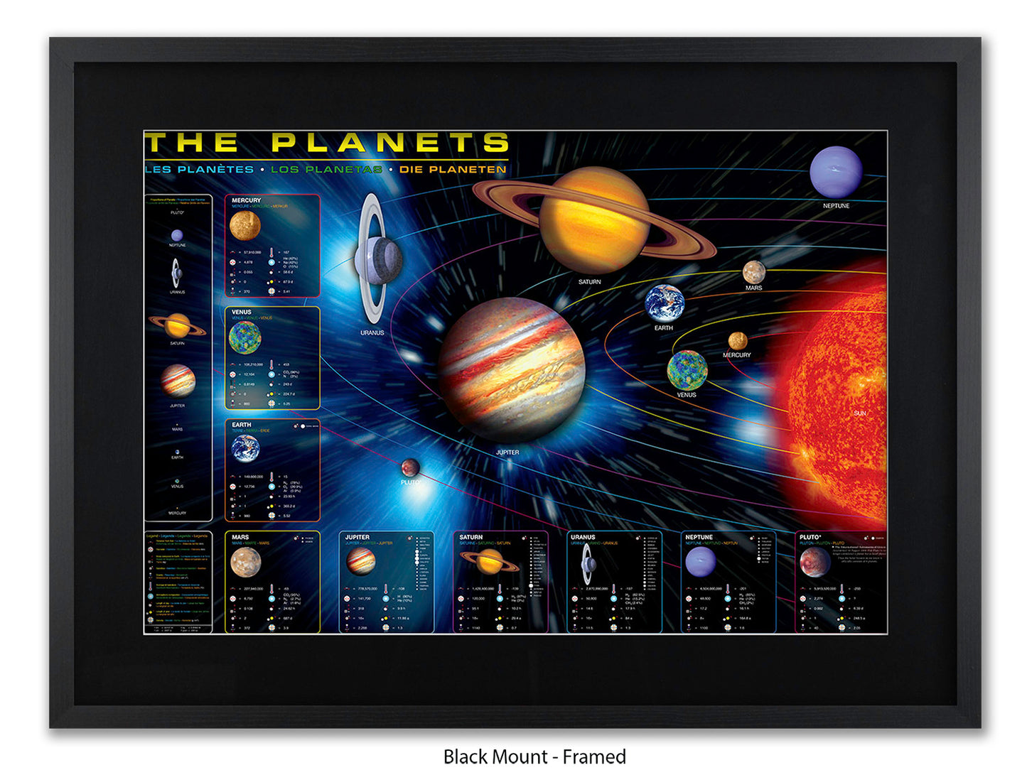 The Planets Poster | in an educational format