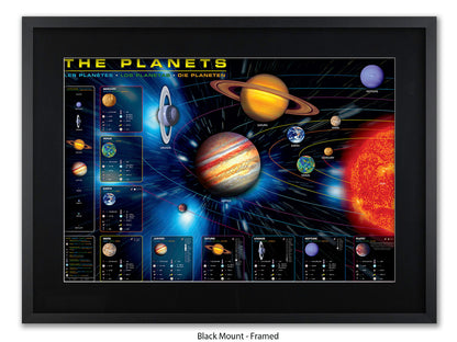 The Planets Poster | in an educational format