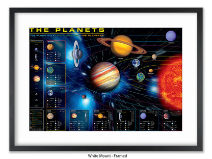 The Planets Poster | in an educational format