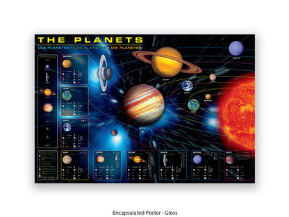 The Planets Poster | in an educational format