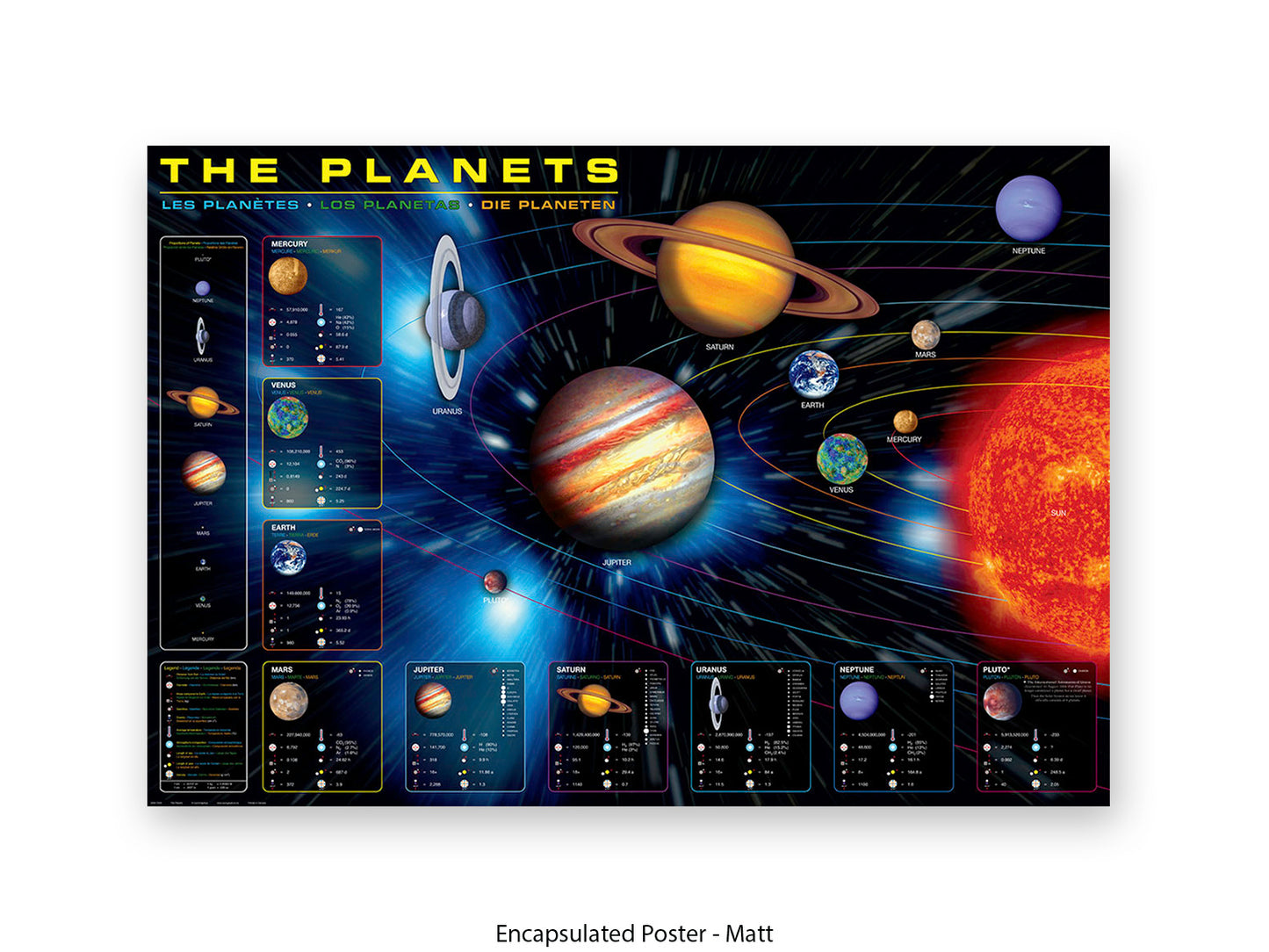 The Planets Poster | in an educational format