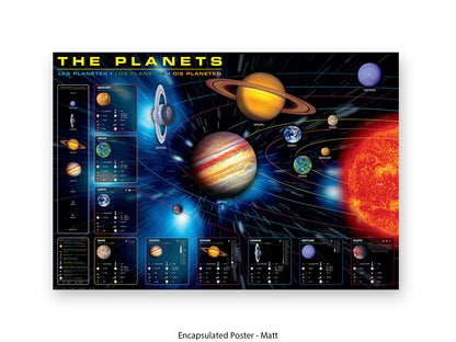 The Planets Poster | in an educational format