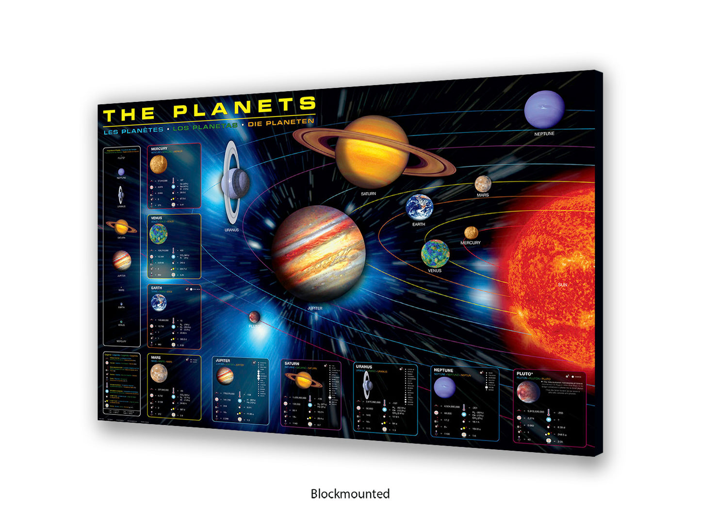 The Planets Poster | in an educational format