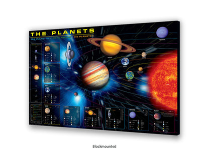 The Planets Poster | in an educational format