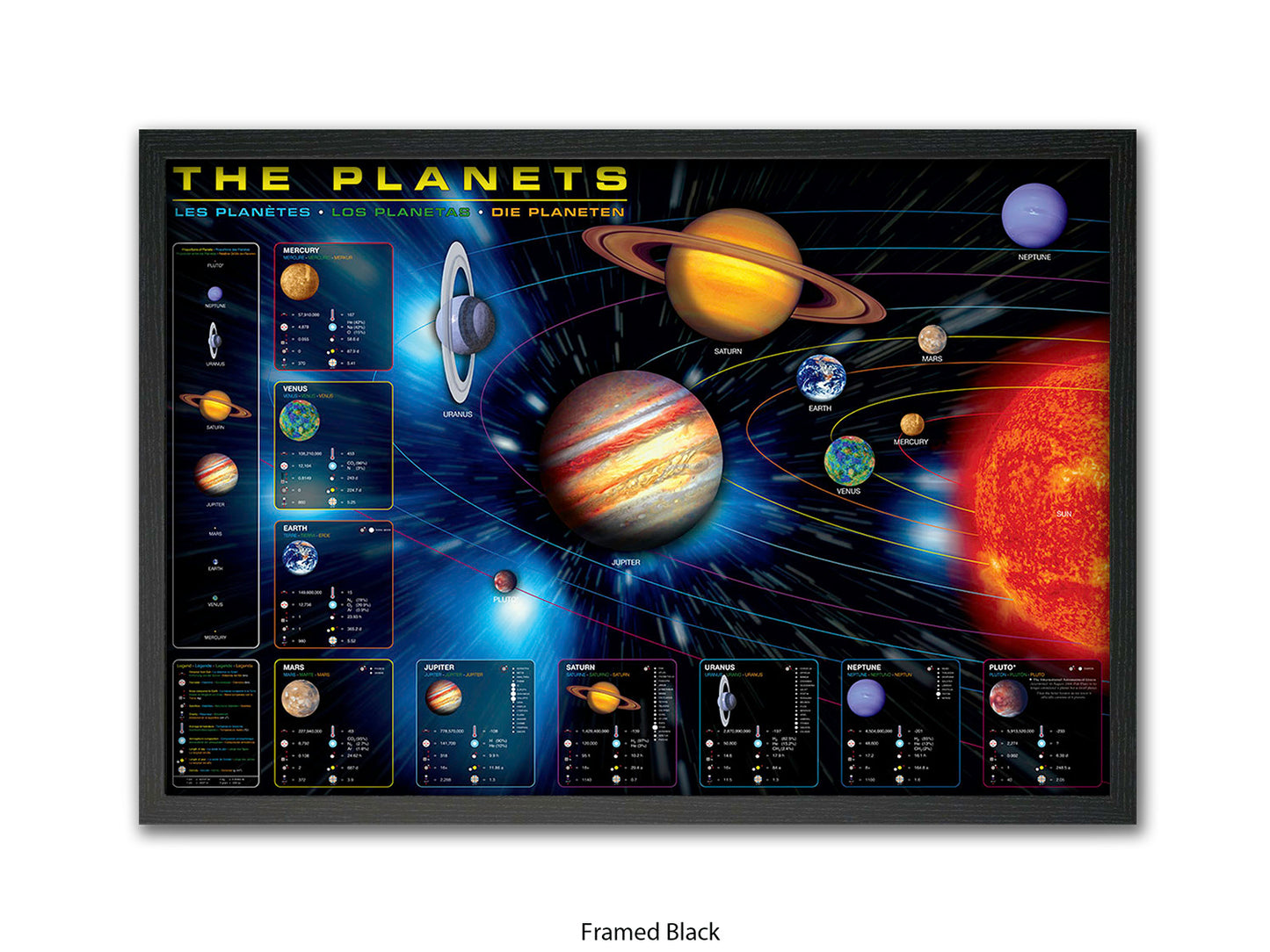 The Planets Poster | in an educational format
