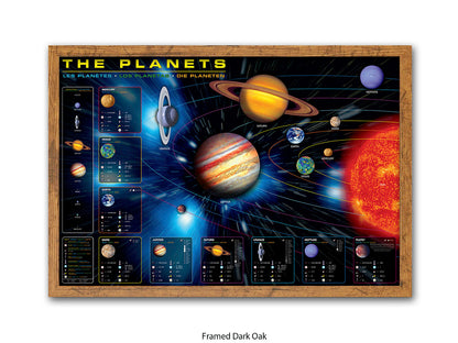The Planets Poster | in an educational format