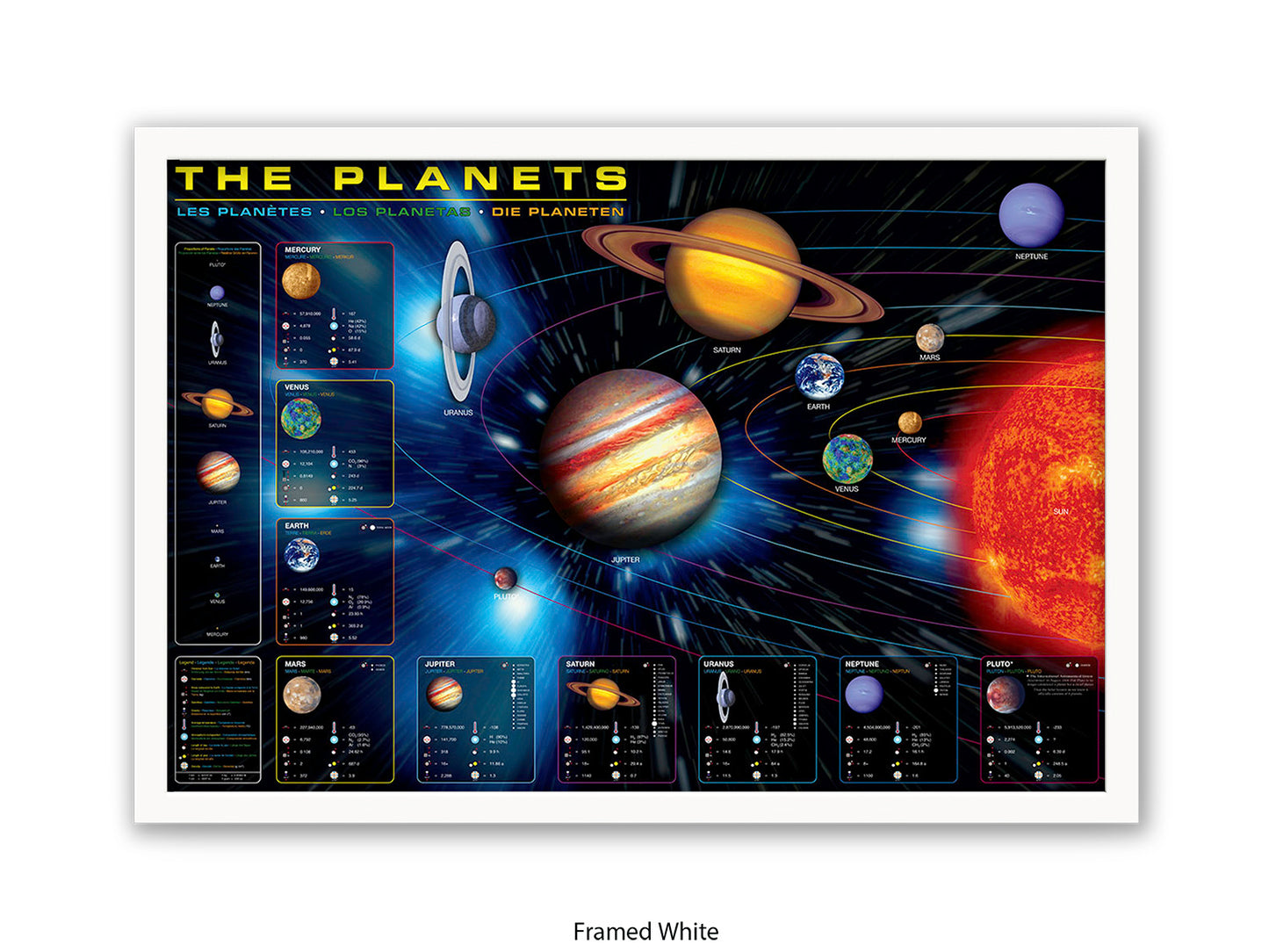 The Planets Poster | in an educational format