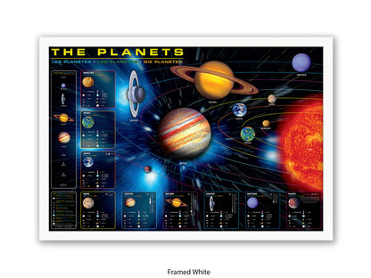 The Planets Poster | in an educational format