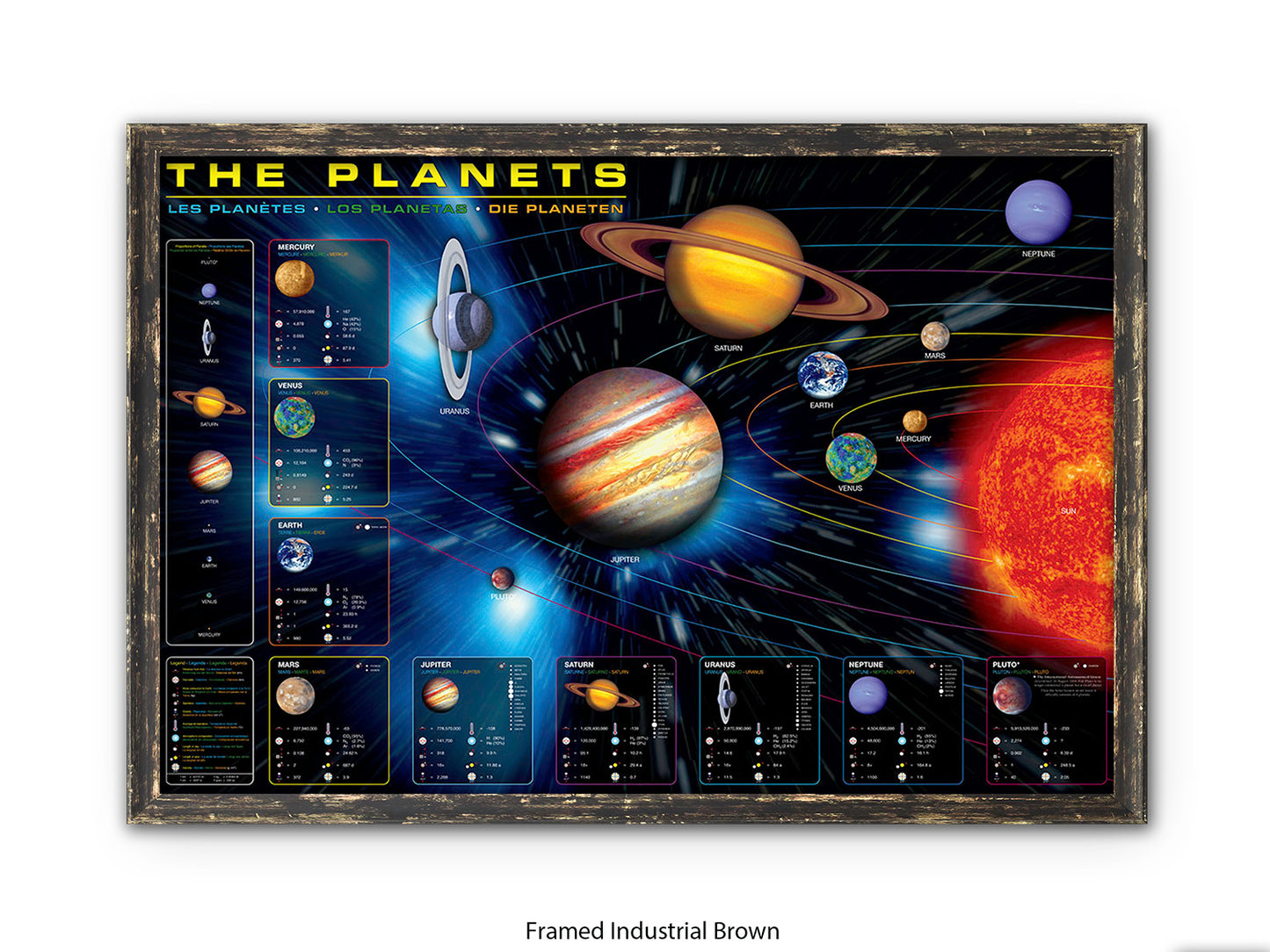 The Planets Poster | in an educational format
