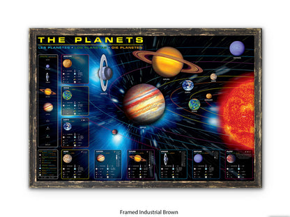 The Planets Poster | in an educational format