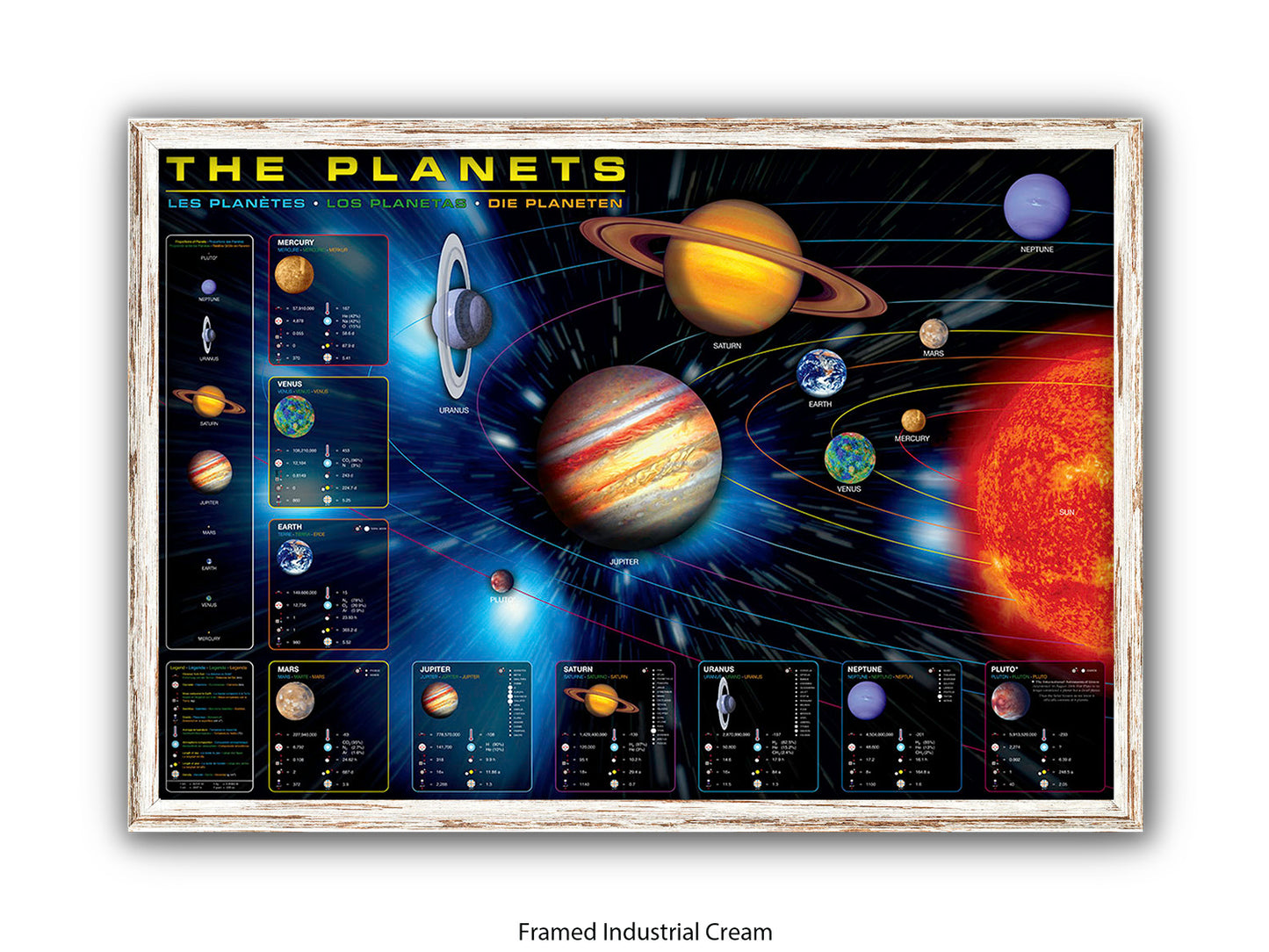 The Planets Poster | in an educational format