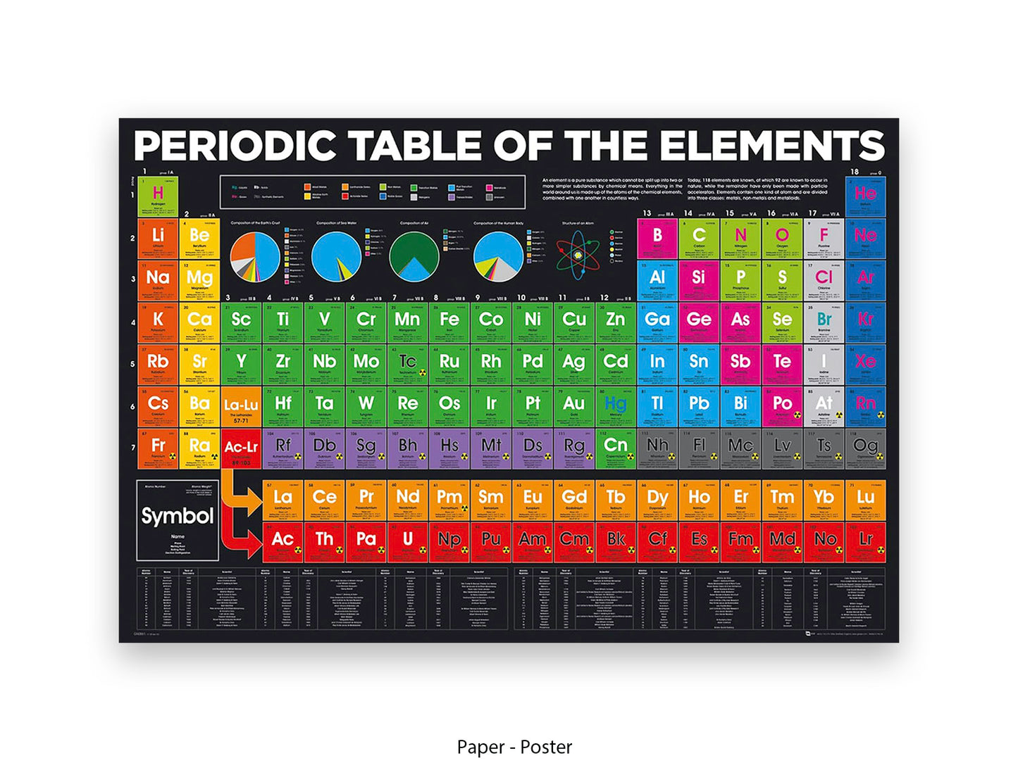 Periodic Table Poster Ð Colour-Coded Chemistry Wall Chart for Students, Classroom & Home Study