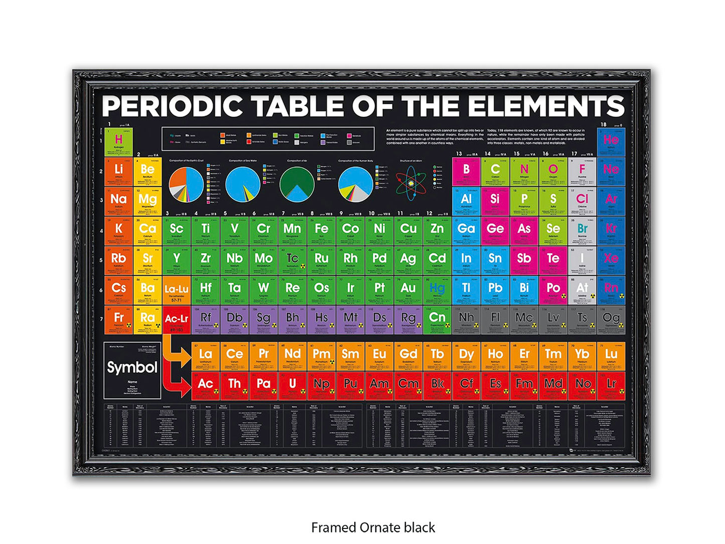 Periodic Table Poster - Colour-Coded Chemistry Wall Chart for Students, Classroom & Home Study