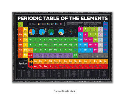 Periodic Table Poster - Colour-Coded Chemistry Wall Chart for Students, Classroom & Home Study