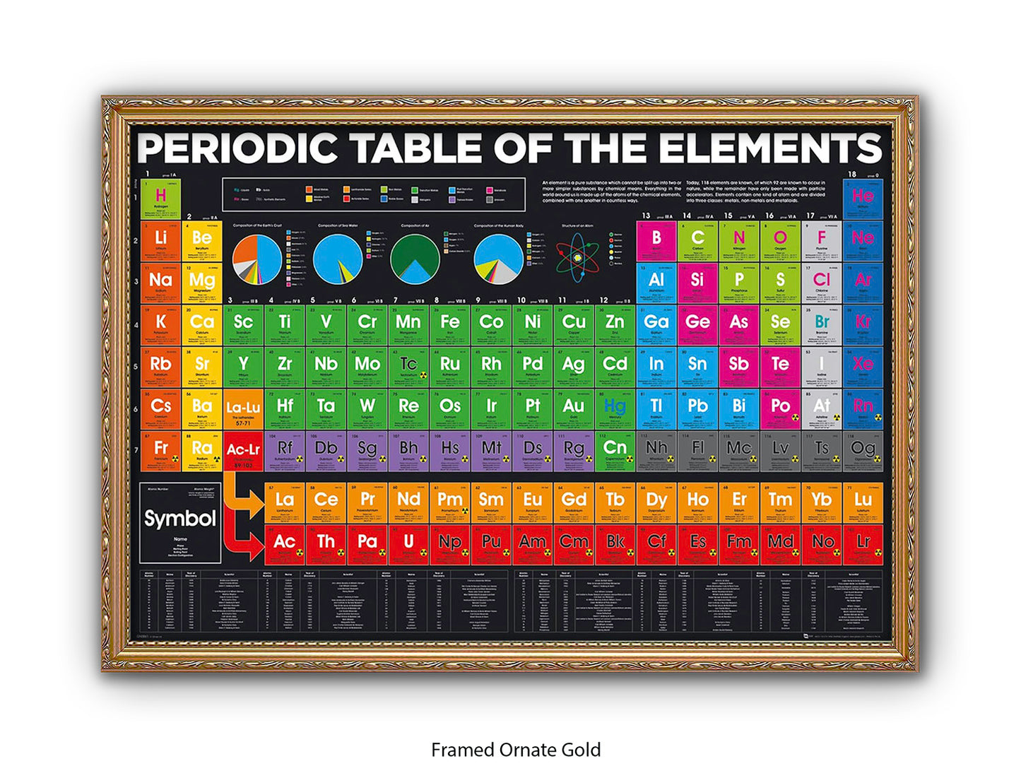 Periodic Table Poster - Colour-Coded Chemistry Wall Chart for Students, Classroom & Home Study