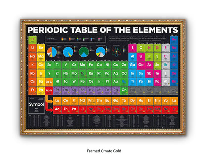 Periodic Table Poster - Colour-Coded Chemistry Wall Chart for Students, Classroom & Home Study