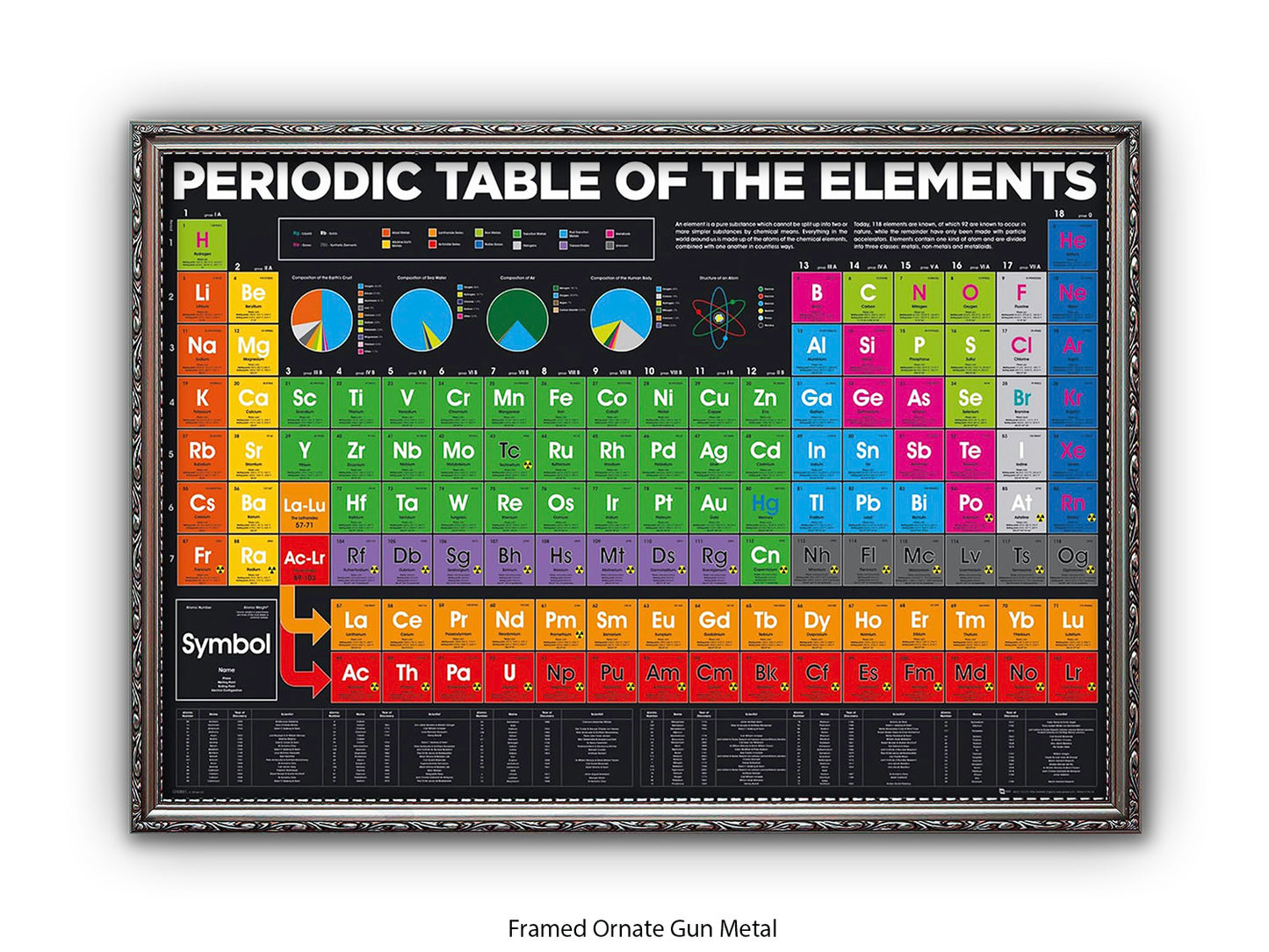 Periodic Table Poster - Colour-Coded Chemistry Wall Chart for Students, Classroom & Home Study