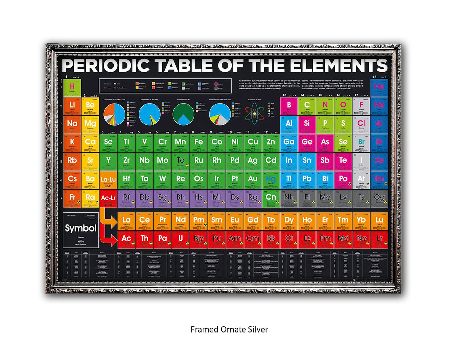 Periodic Table Poster - Colour-Coded Chemistry Wall Chart for Students, Classroom & Home Study