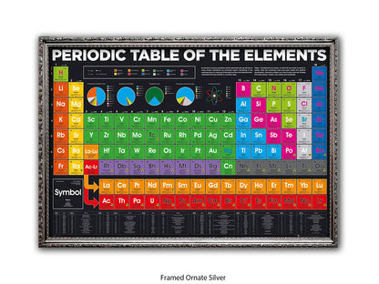 Periodic Table Poster - Colour-Coded Chemistry Wall Chart for Students, Classroom & Home Study