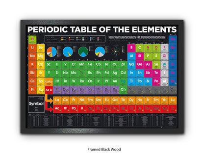 Periodic Table Poster - Colour-Coded Chemistry Wall Chart for Students, Classroom & Home Study