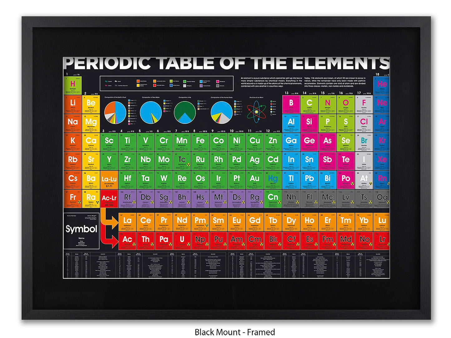 Periodic Table Poster - Colour-Coded Chemistry Wall Chart for Students, Classroom & Home Study