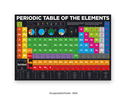 Periodic Table Poster - Colour-Coded Chemistry Wall Chart for Students, Classroom & Home Study
