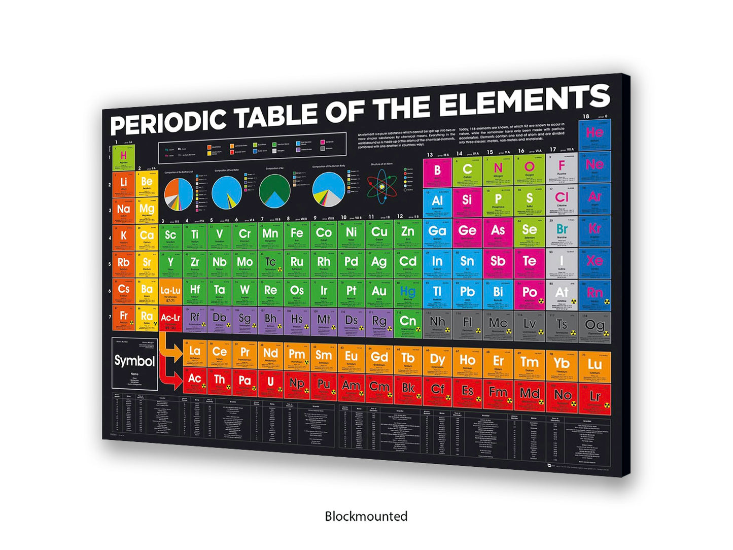 Periodic Table Poster - Colour-Coded Chemistry Wall Chart for Students, Classroom & Home Study