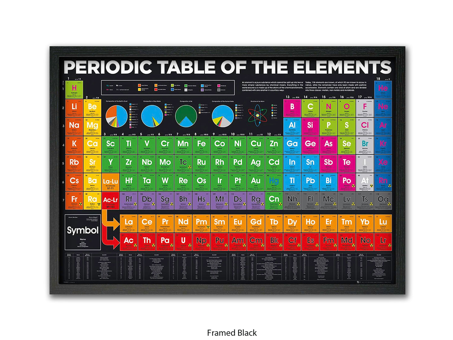 Periodic Table Poster - Colour-Coded Chemistry Wall Chart for Students, Classroom & Home Study