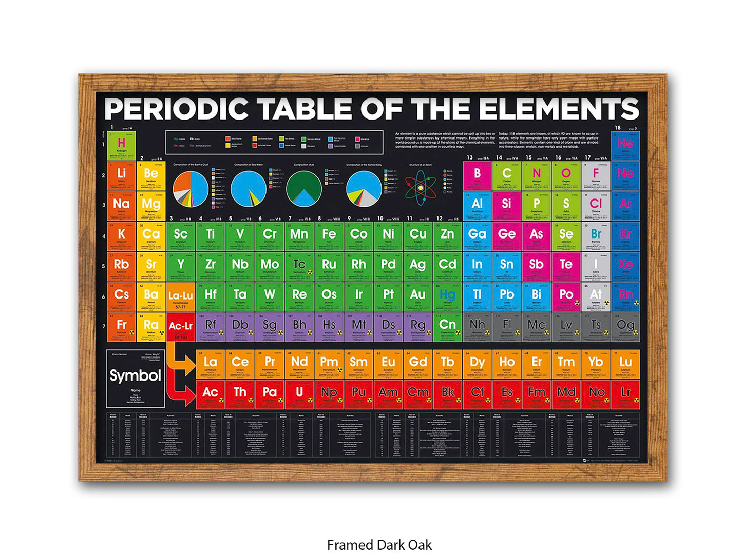 Periodic Table Poster - Colour-Coded Chemistry Wall Chart for Students, Classroom & Home Study