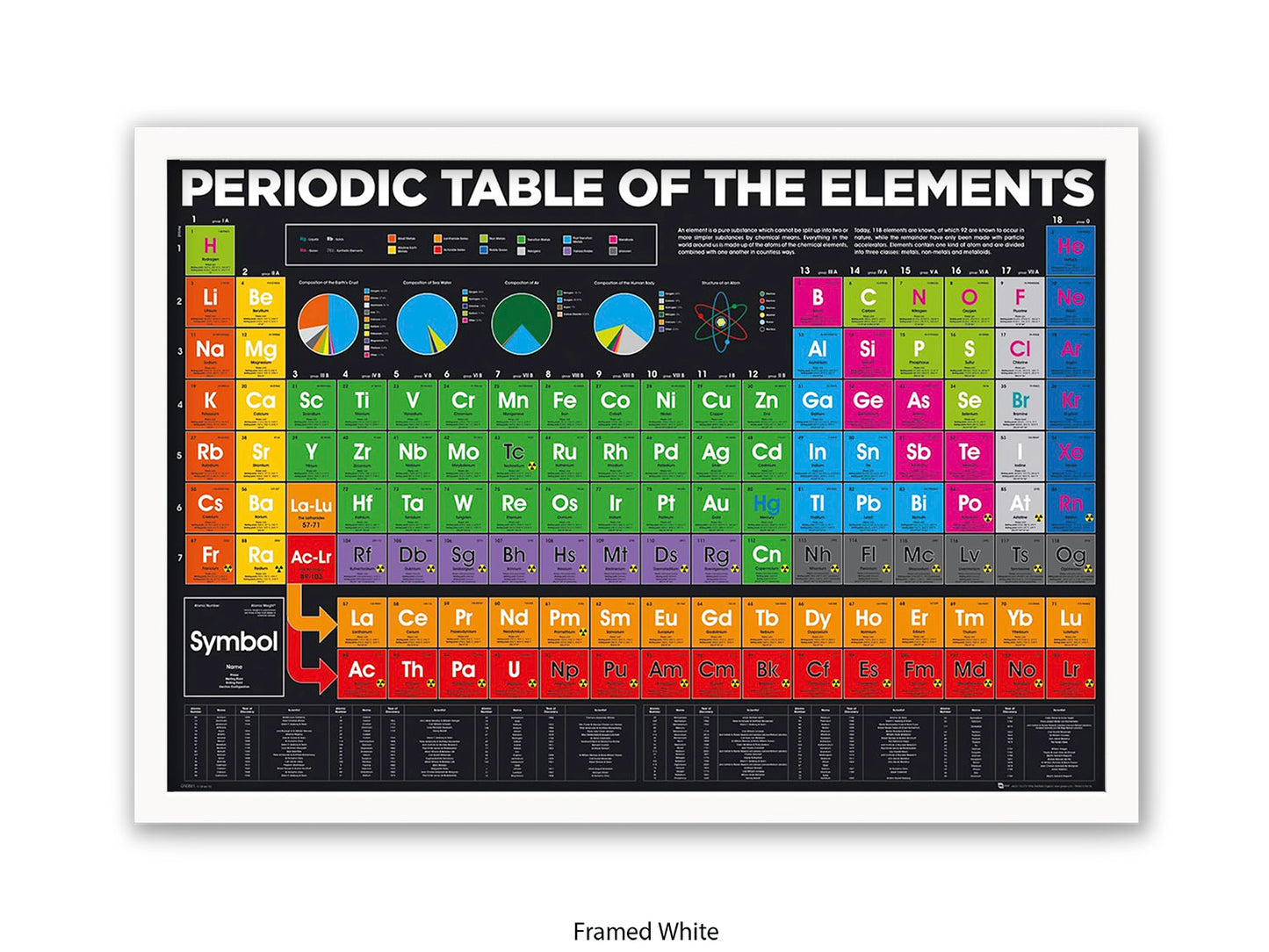 Periodic Table Poster - Colour-Coded Chemistry Wall Chart for Students, Classroom & Home Study