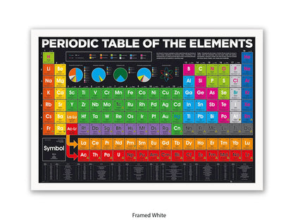 Periodic Table Poster - Colour-Coded Chemistry Wall Chart for Students, Classroom & Home Study