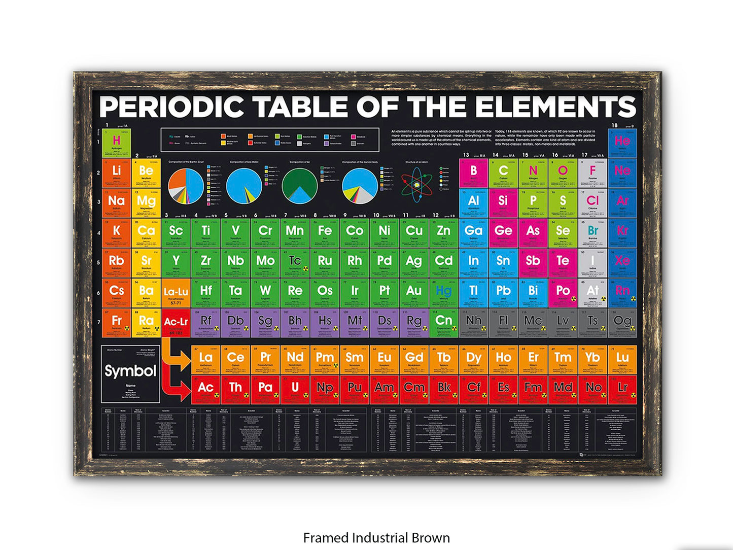 Periodic Table Poster - Colour-Coded Chemistry Wall Chart for Students, Classroom & Home Study