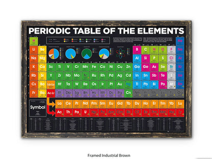 Periodic Table Poster - Colour-Coded Chemistry Wall Chart for Students, Classroom & Home Study
