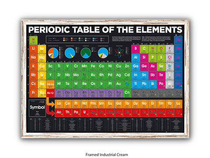 Periodic Table Poster - Colour-Coded Chemistry Wall Chart for Students, Classroom & Home Study