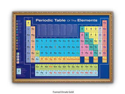 Periodic Table Poster - Colour-Coded Chemistry Wall Chart