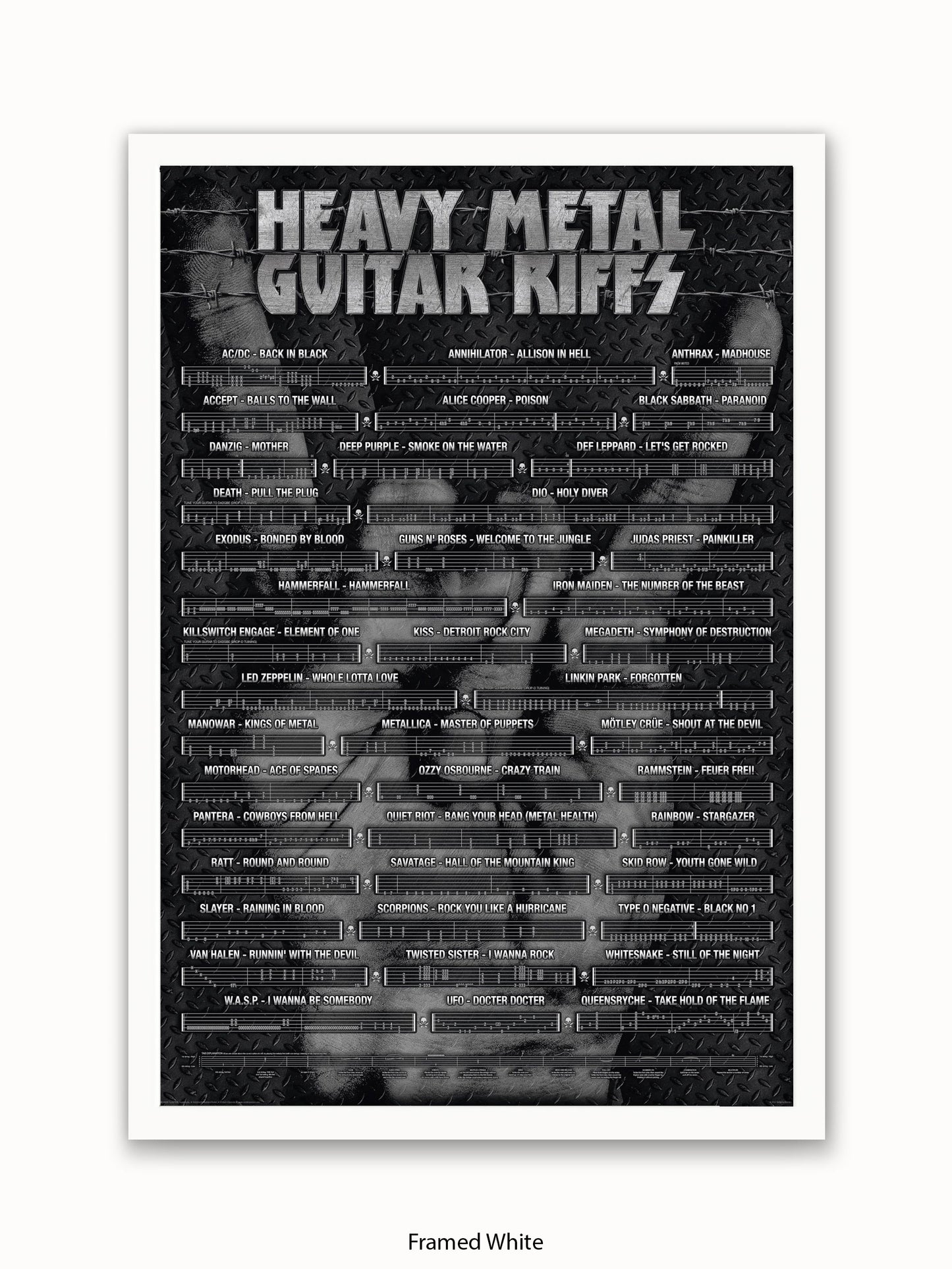Heavy Metal Guitar Riffs Poster