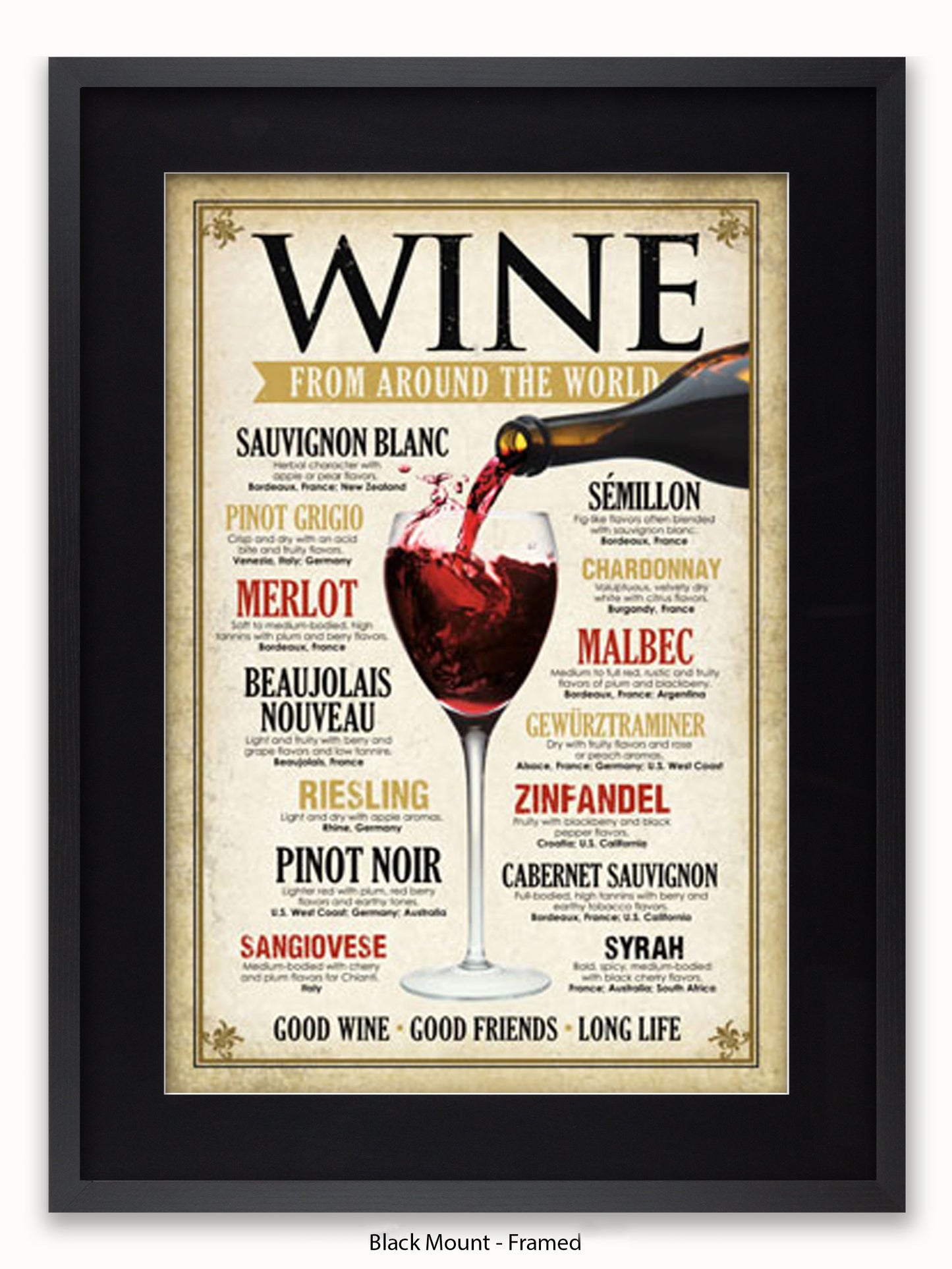 Wines From Around The World Poster