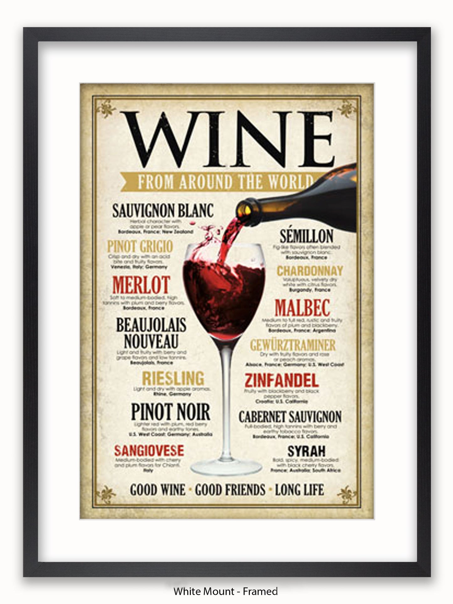 Wines From Around The World Poster