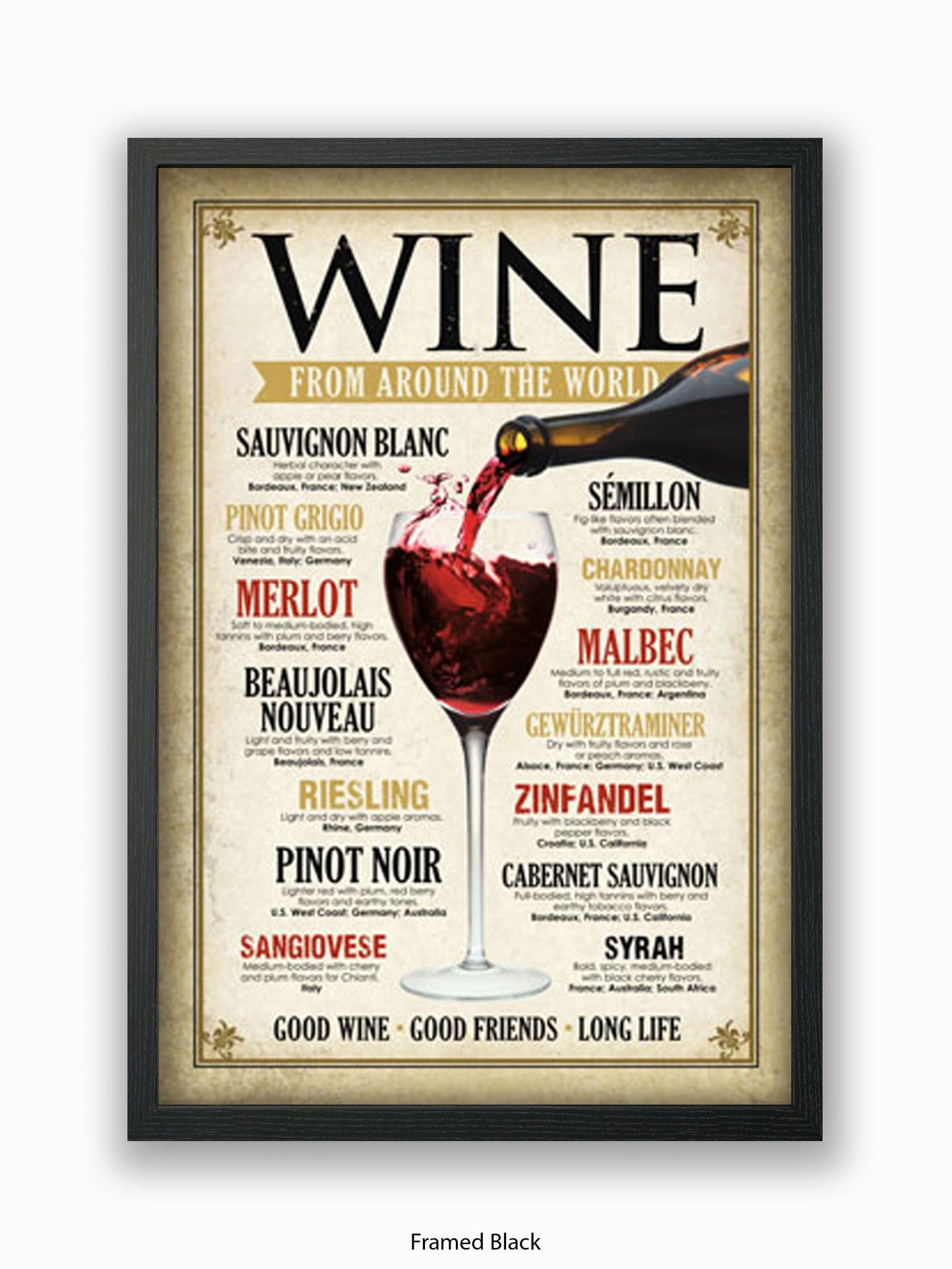 Wines From Around The World Poster