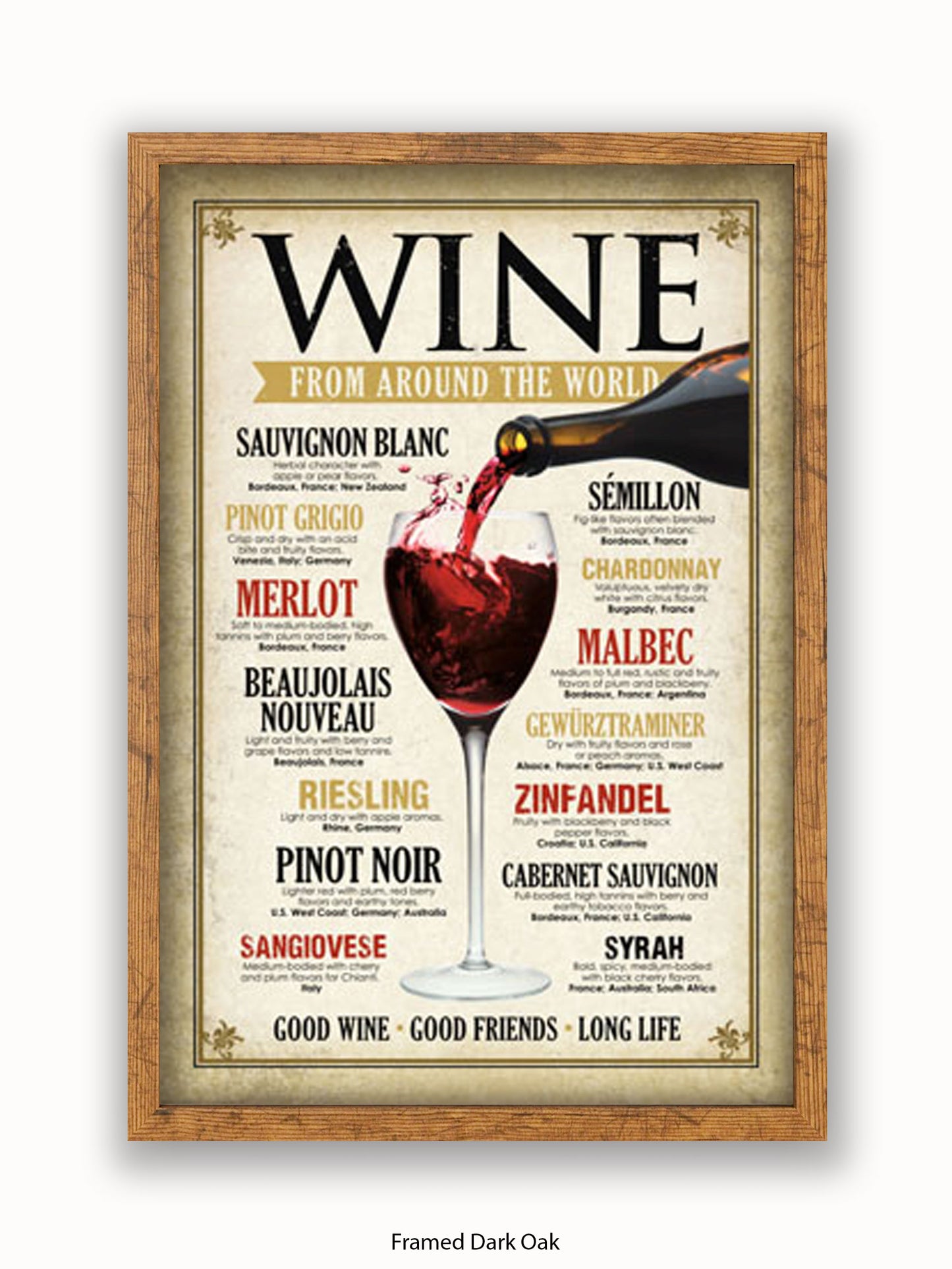 Wines From Around The World Poster