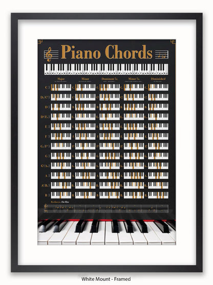 Piano Chords Poster