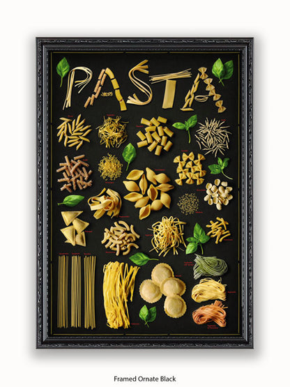 Pasta Types Poster