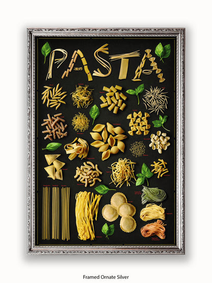 Pasta Types Poster