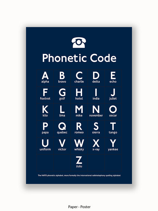 Phonetic Alphabet Poster